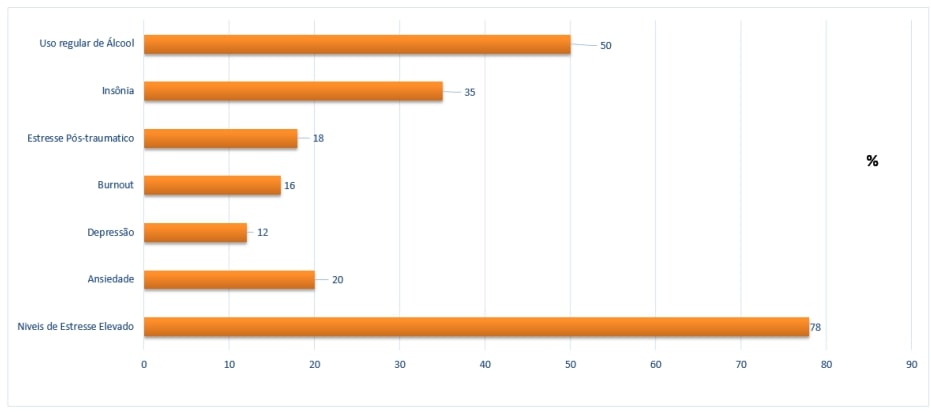 Alteracoes-Emocionais