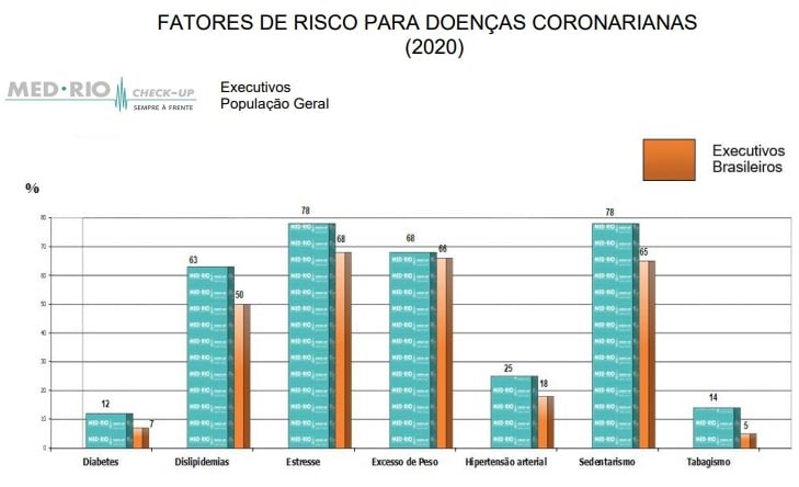 Fatores-de-Risco-para-doencas-coronarianas-