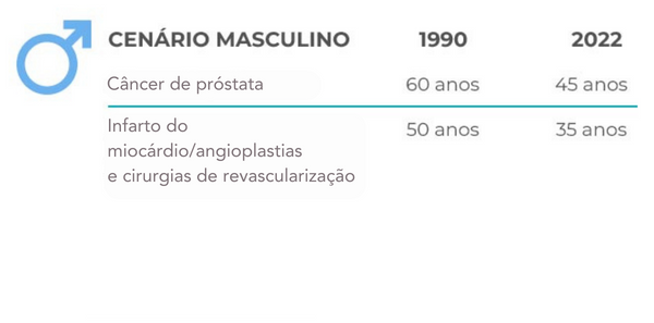 Infarto do miocárdio angioplastias e cirurgias de revascularização (1)
